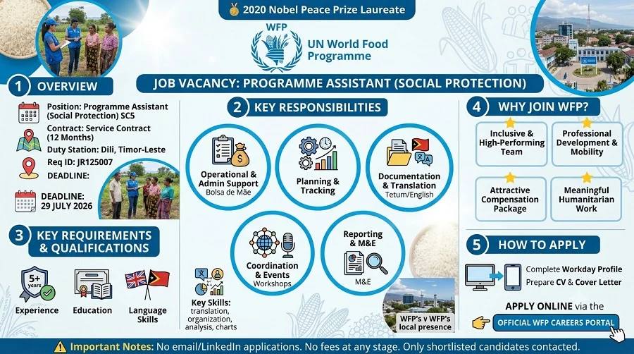 JOB VACANCY: Programme Assistant (Social Protection)