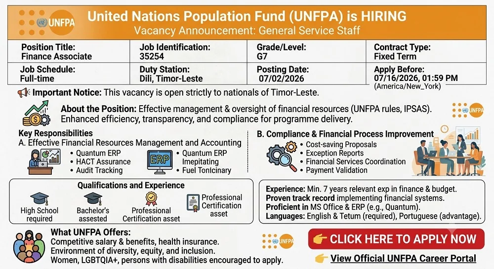 United Nations Population Fund (UNFPA) is HIRING